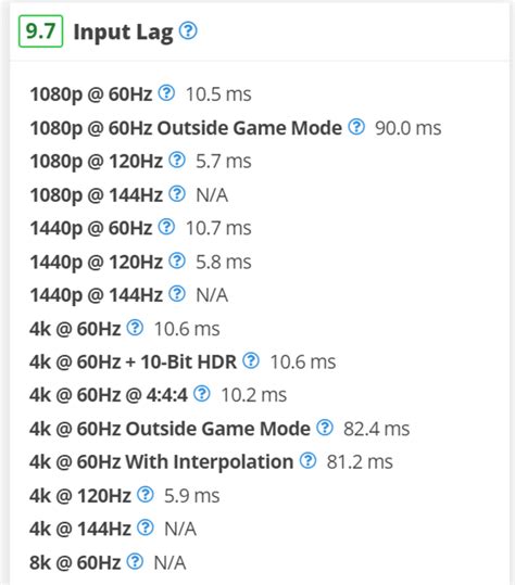 tv with lowest input lag